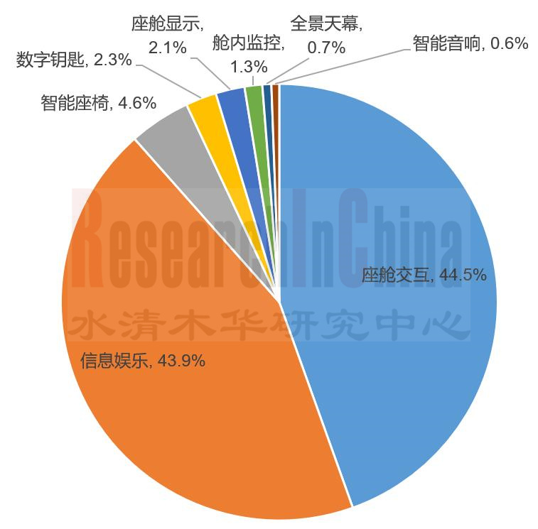 智能座舱专利3.jpg