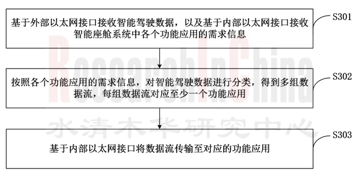 智能座舱专利8.png