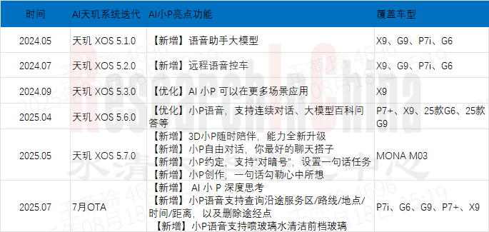 智能座舱技术 8月 2.png