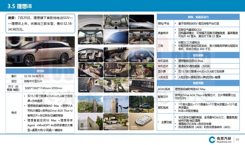 智能座舱技术 8月 3.jpg