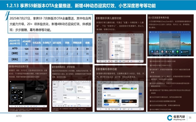 智能座舱技术 8月 4.jpg