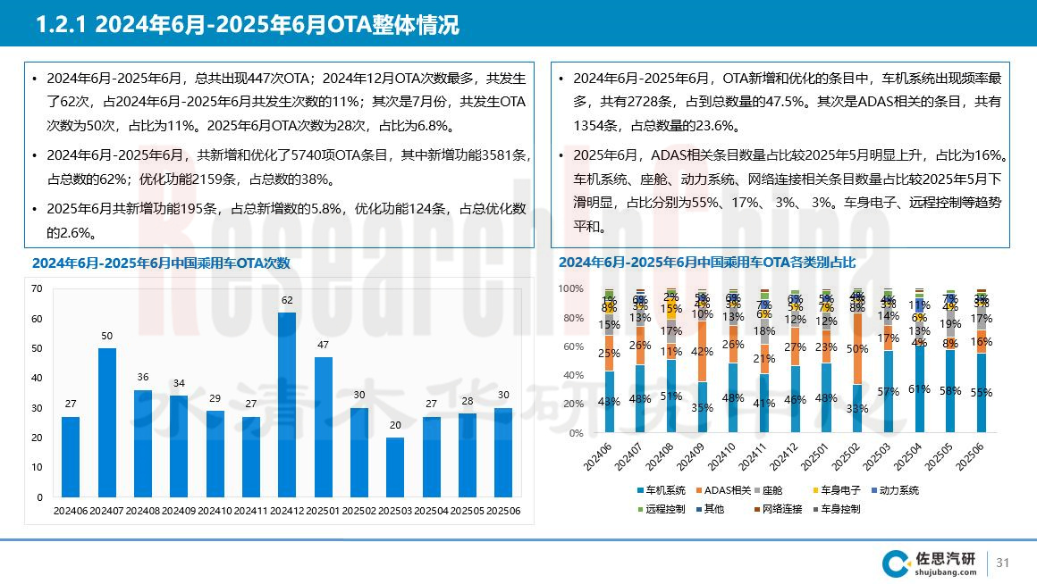 智能座舱月度 1.jpg