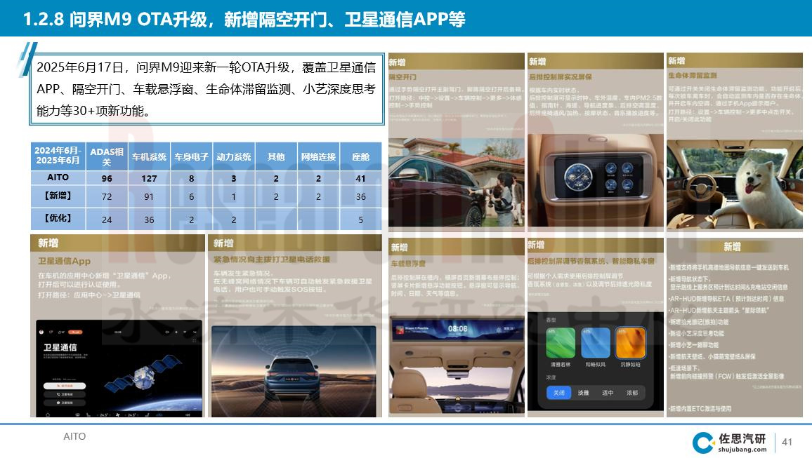 智能座舱月度 5.jpg