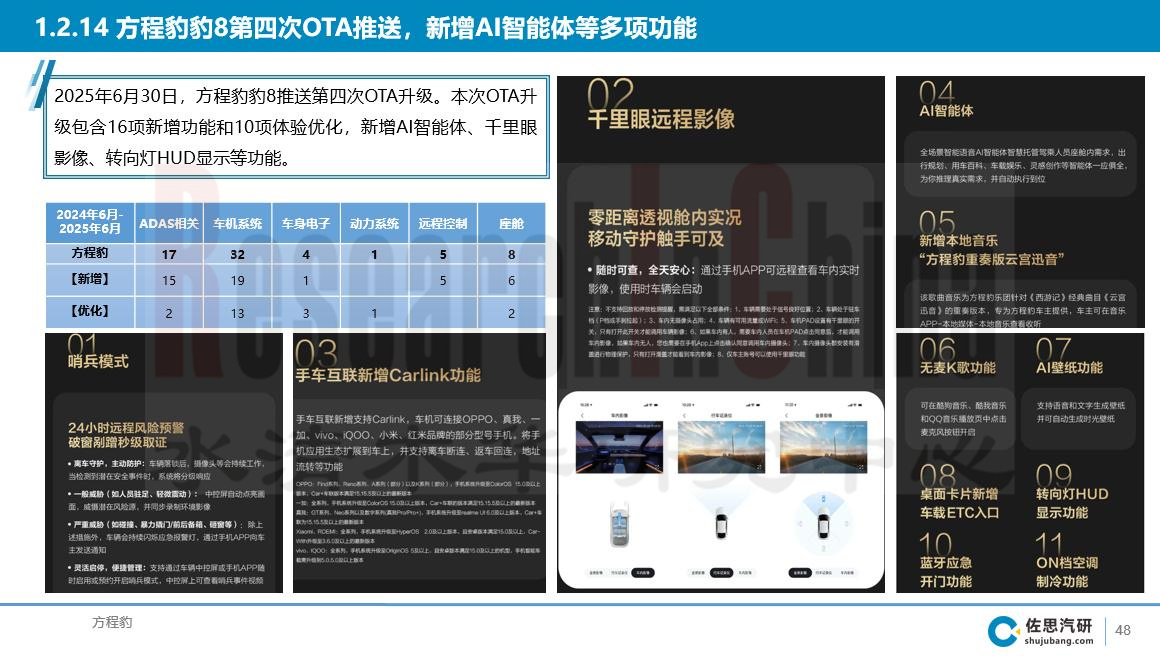 智能座舱月度 6.jpg