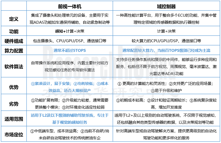 智能汽车前视一体机2.png