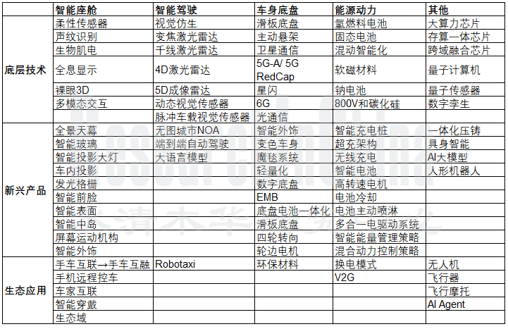 智能汽车新技术.png