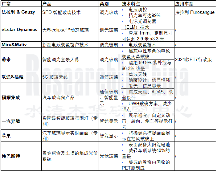 智能汽车新技术1.png