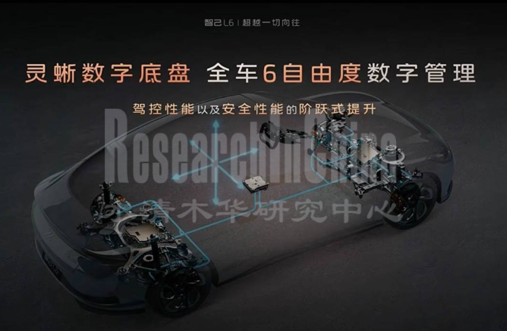 智能汽车新技术9.png