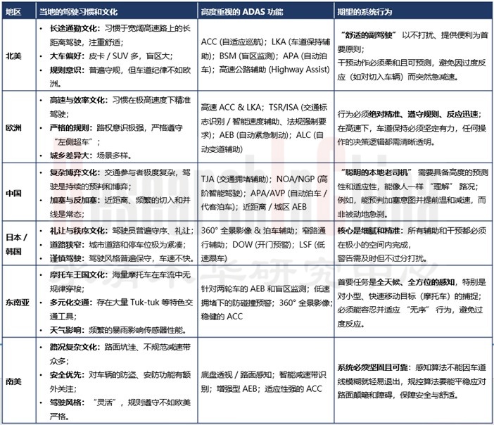 智能辅助驾驶出海1.jpg