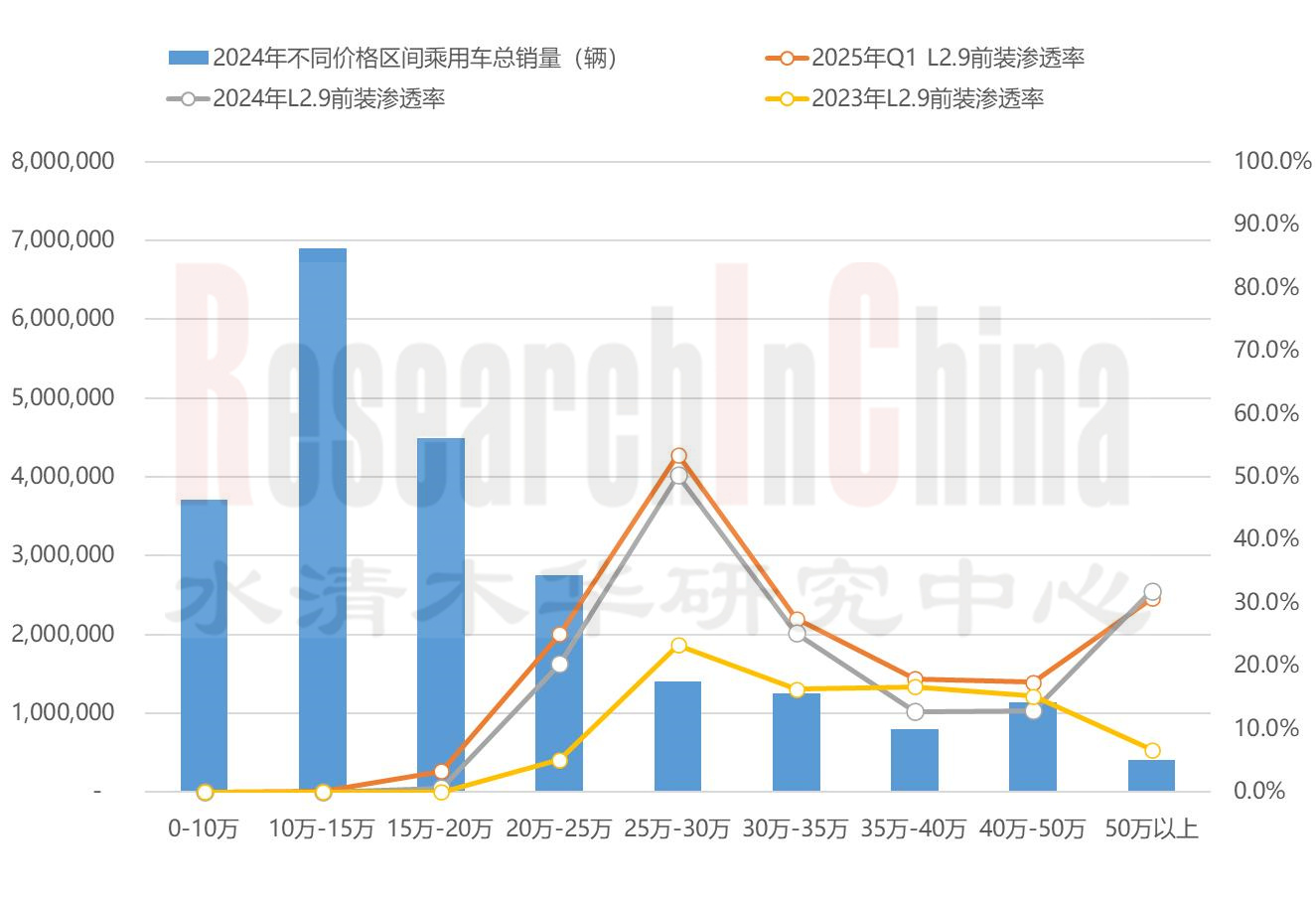 智能驾驶SoC 1.jpg