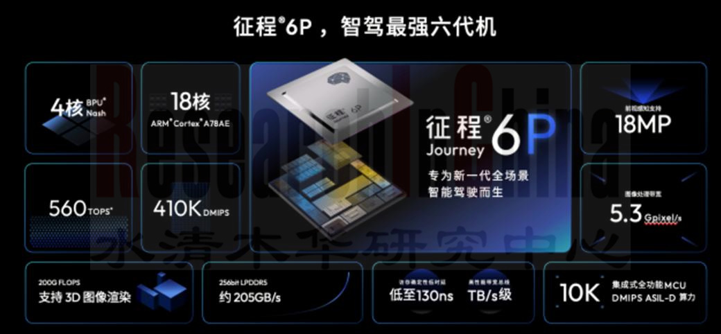 智能驾驶SoC 10.jpg