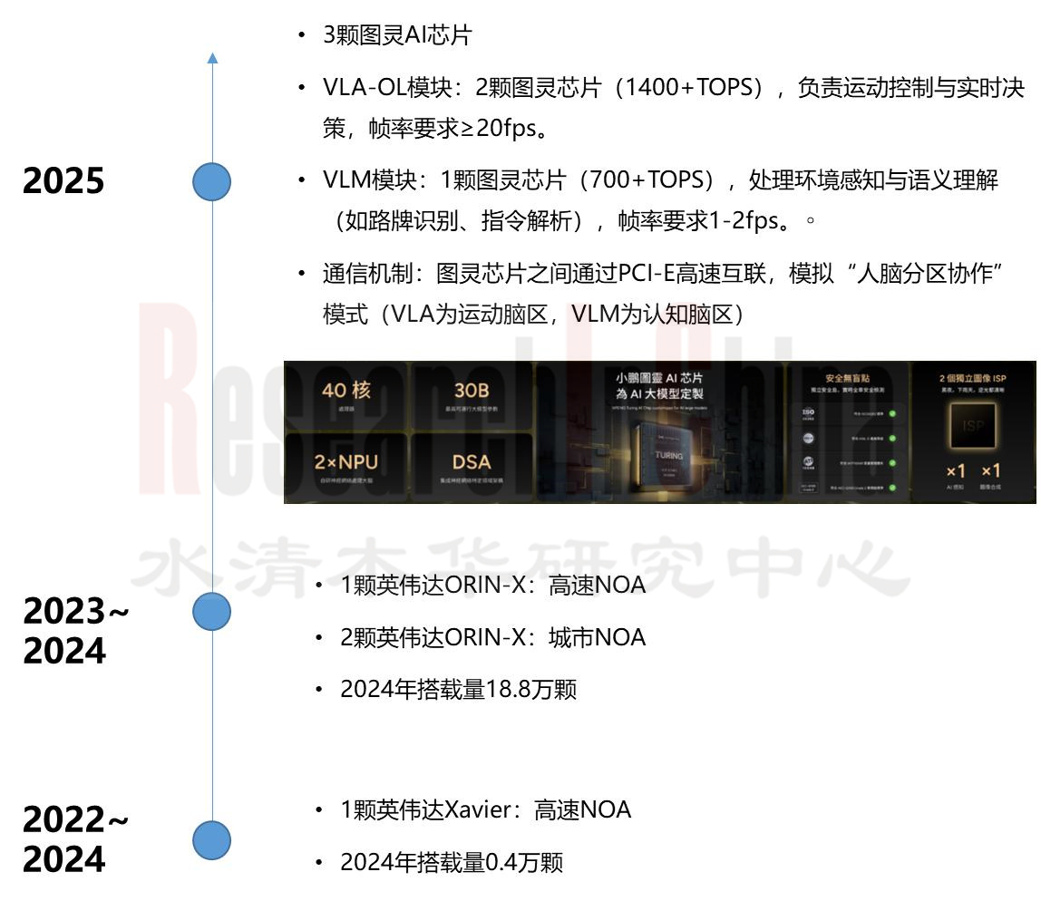 智能驾驶SoC 2.jpg