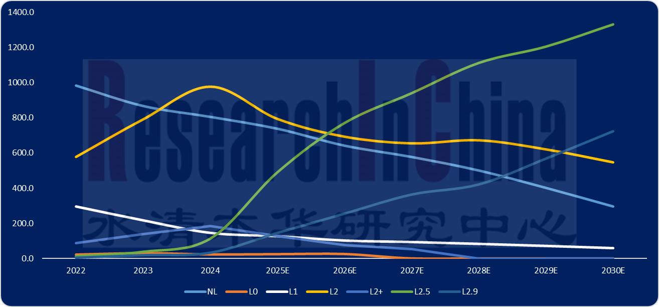 智驾技术与数据趋势 1.png