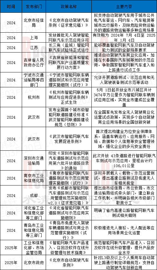 智驾技术与数据趋势 2.png