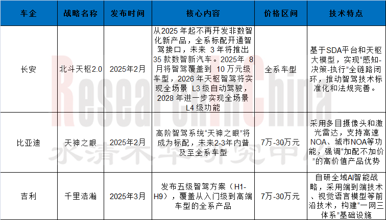 智驾技术与数据趋势 3.png