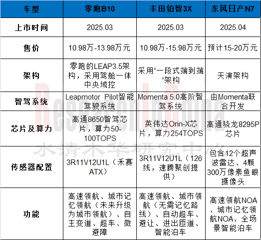 智驾技术与数据趋势 4.png