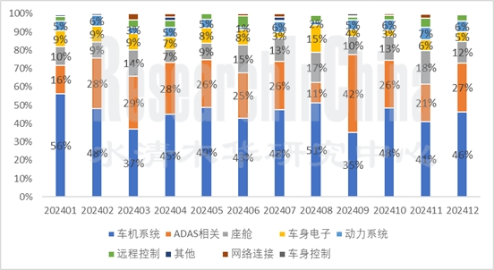 智驾技术与数据趋势月度1.jpg