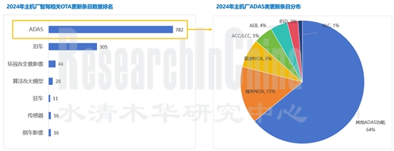 智驾技术与数据趋势月度2.jpg