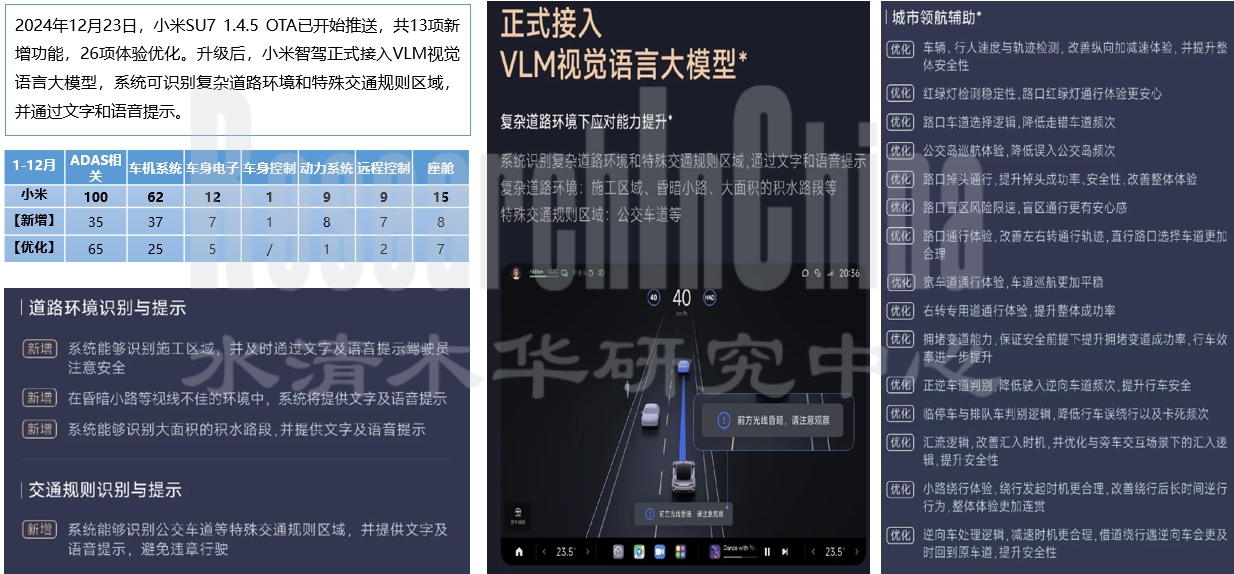 智驾技术与数据趋势月度4.jpg