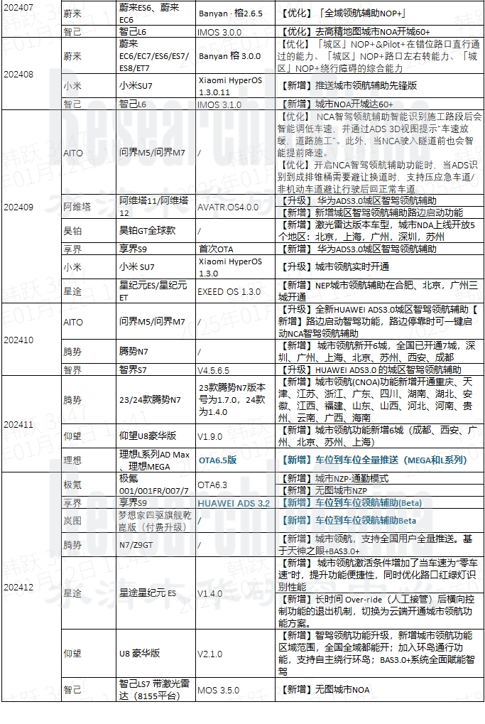 智驾技术与数据趋势月度6.jpg