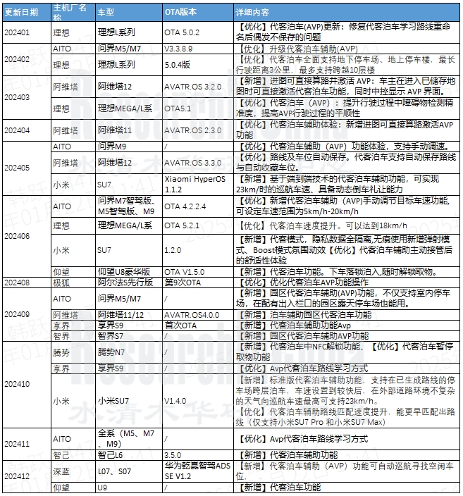 智驾技术与数据趋势月度9.jpg