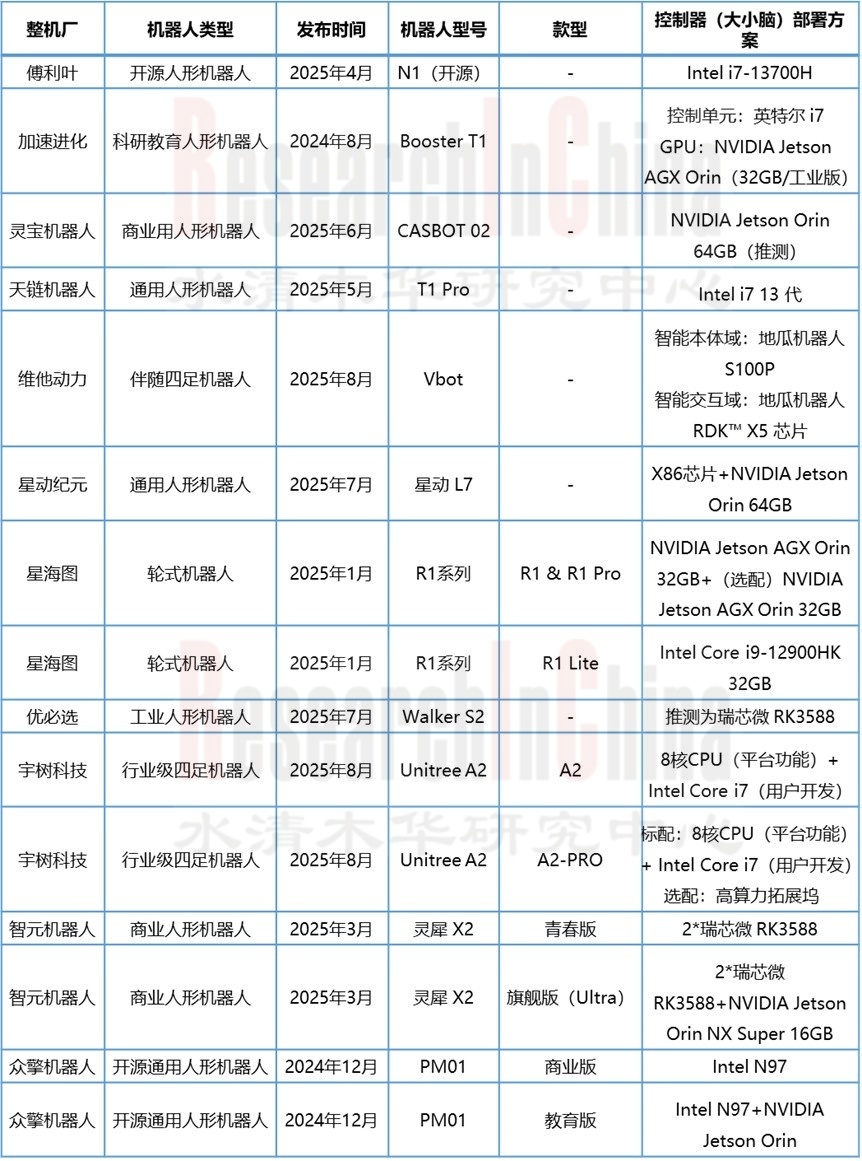 机器人控制器5.jpg