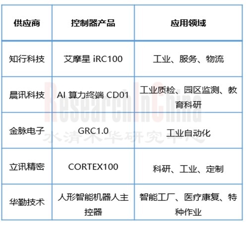 机器人控制器7.jpg