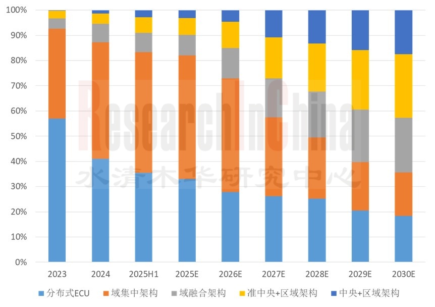 汽车EE架构和技术 1.jpg