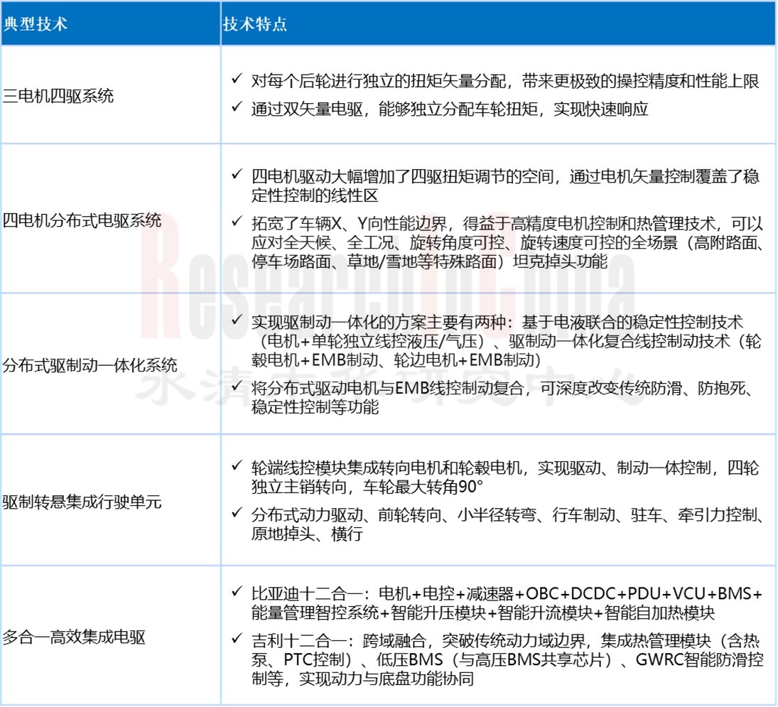 汽车EE架构和技术 13.jpg