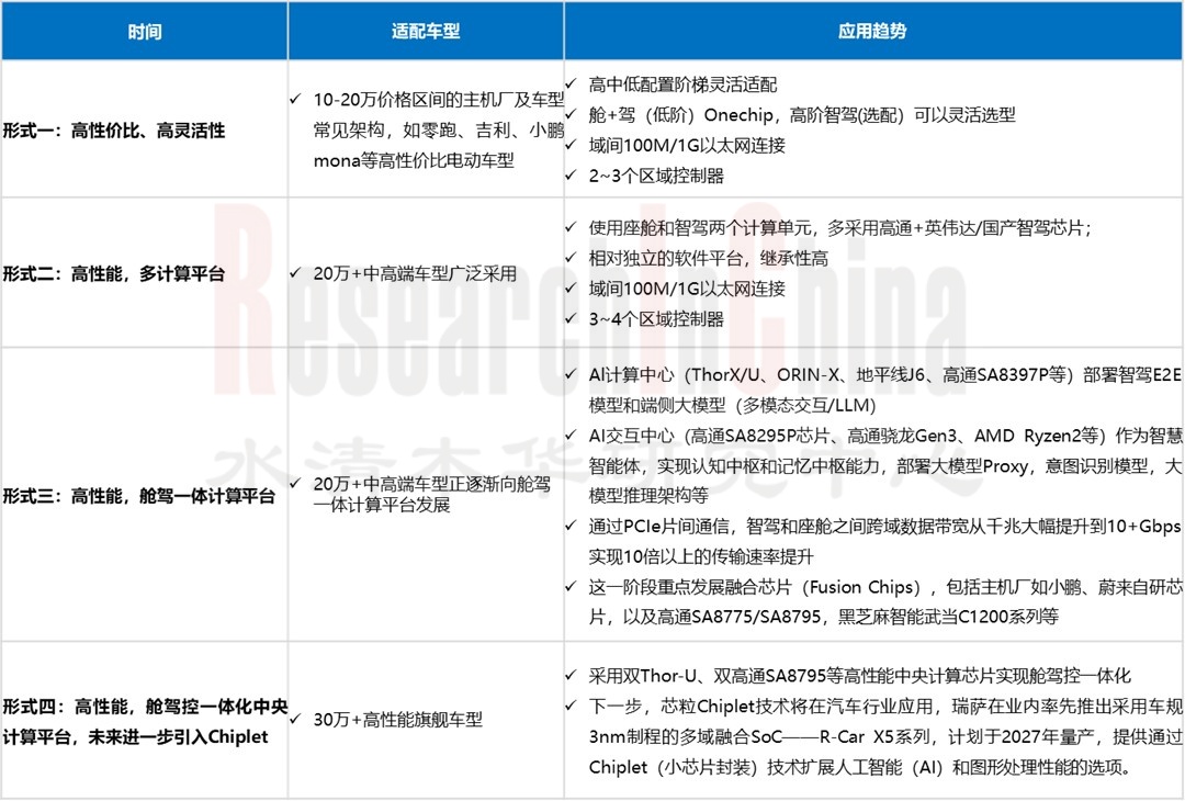 汽车EE架构和技术 2.jpg