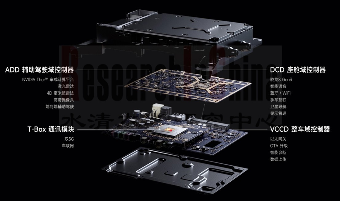 汽车EE架构和技术 3.jpg