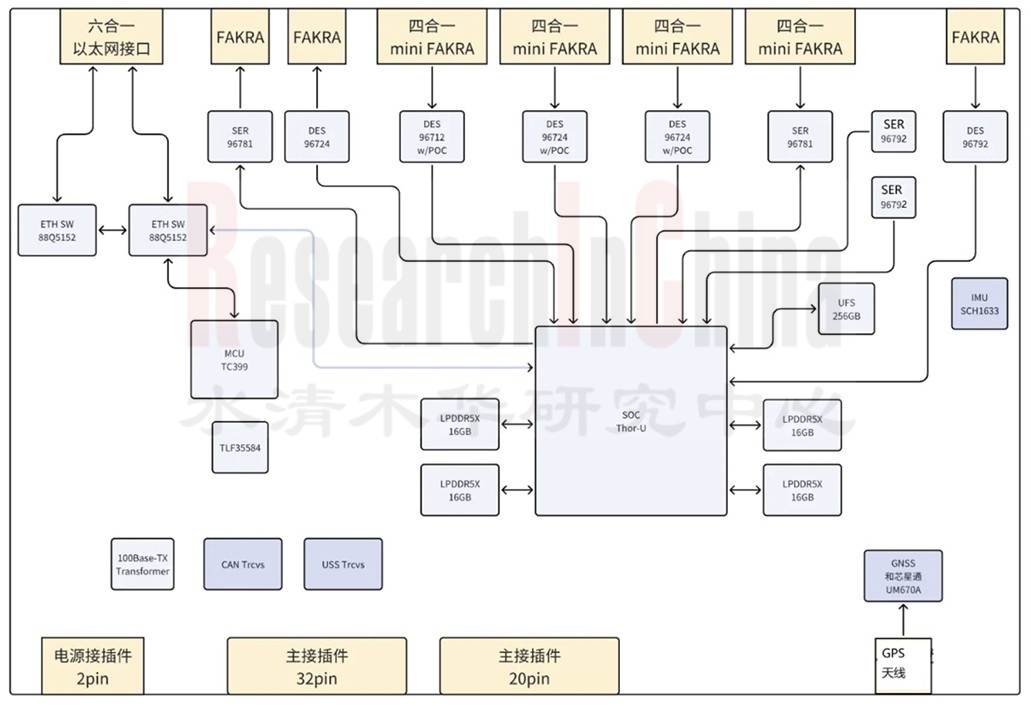 汽车EE架构和技术 5.jpg