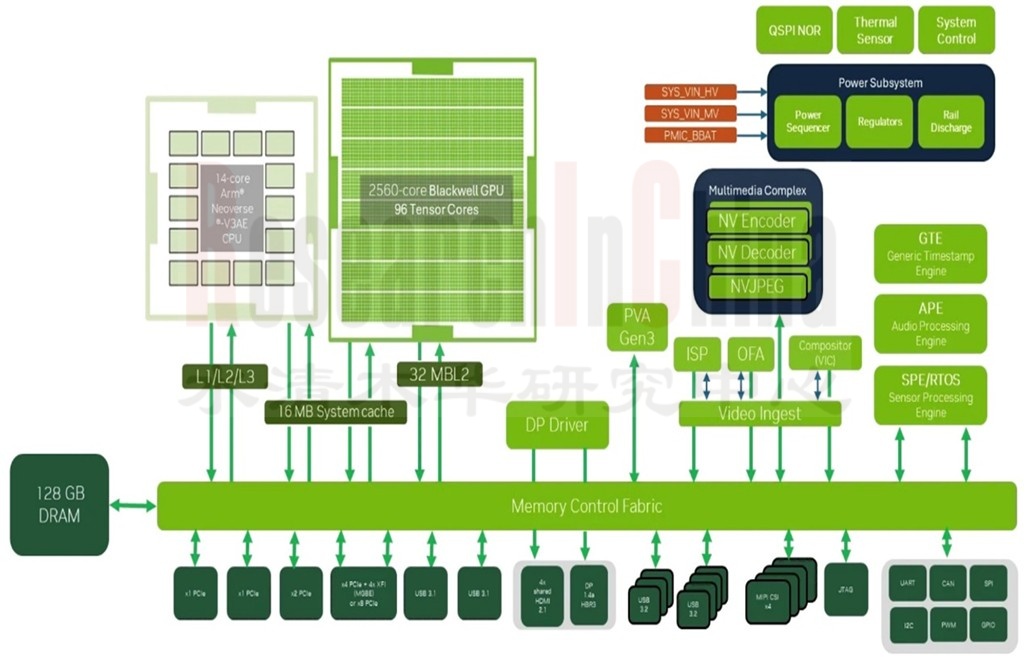 汽车EE架构和技术 6.jpg