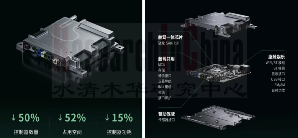 汽车EE架构和技术 7.jpg