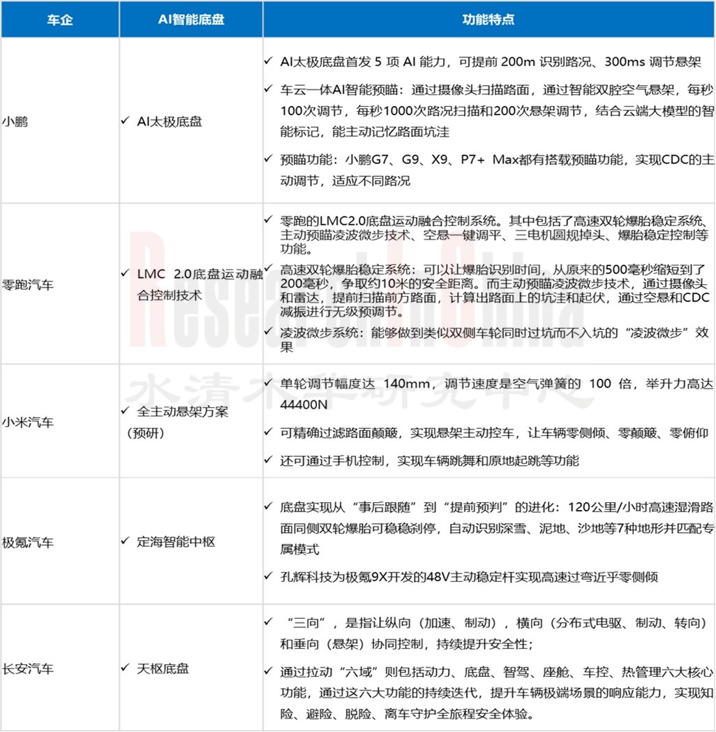 汽车EE架构和技术 9.jpg