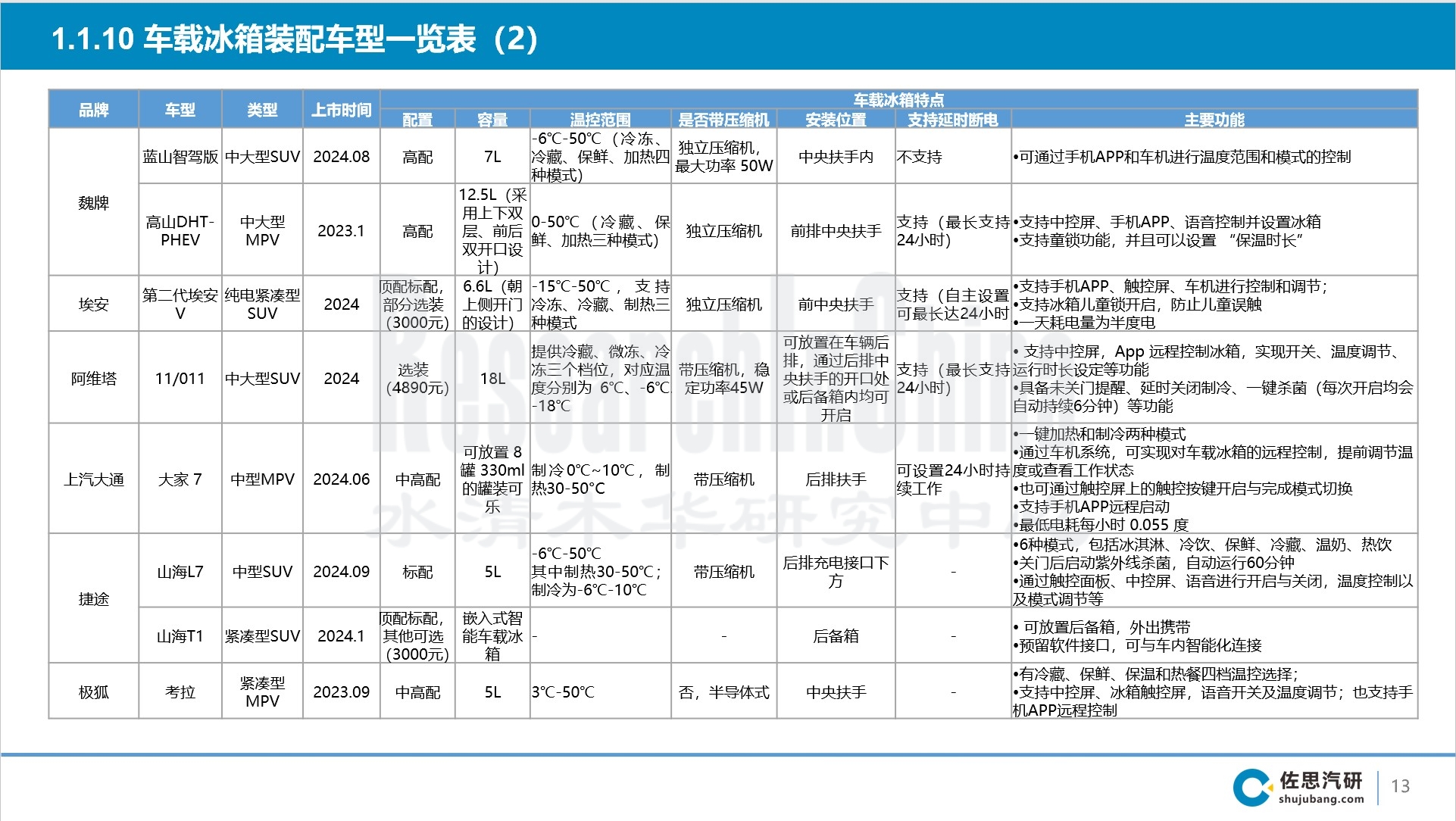 汽车传感器.jpg