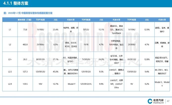 汽车传感器9月 1.jpg