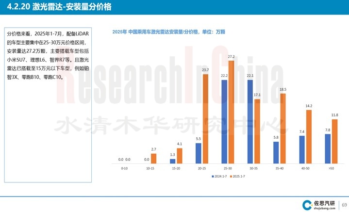 汽车传感器9月3.jpg