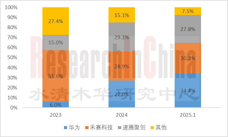 汽车传感器技术 1.png