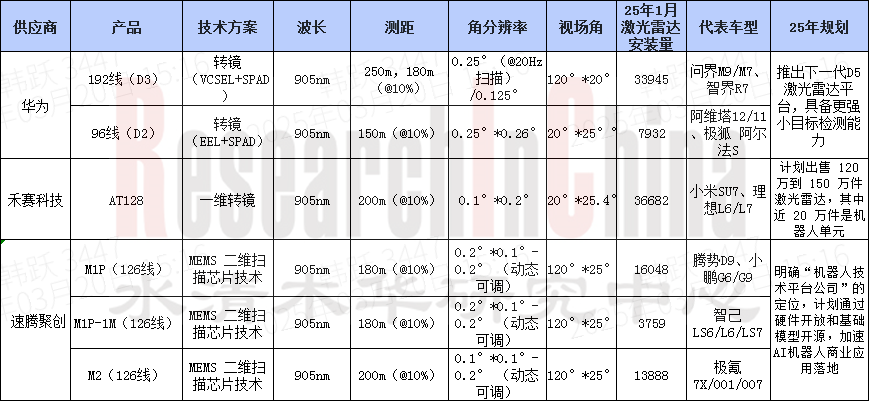 汽车传感器技术 2-1.png