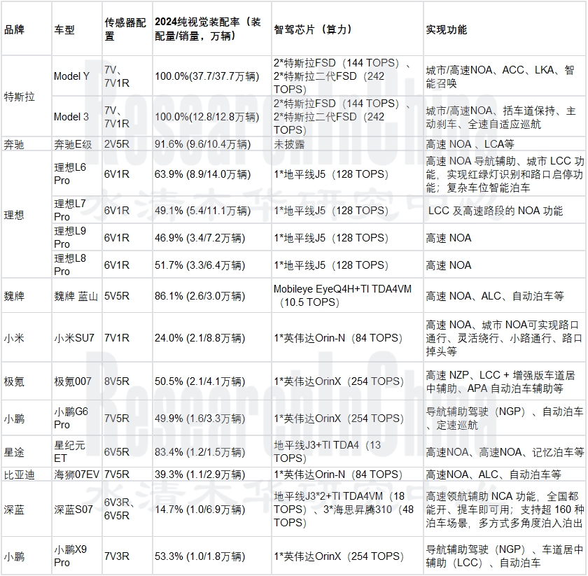 汽车传感器技术.jpg