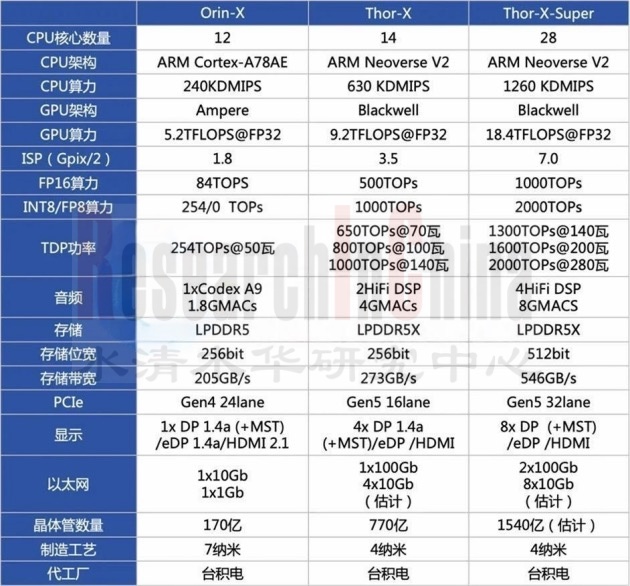 汽车存储芯片研究4.jpg