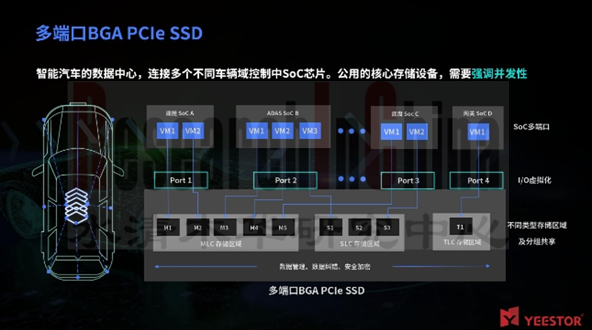 汽车存储芯片研究9.png