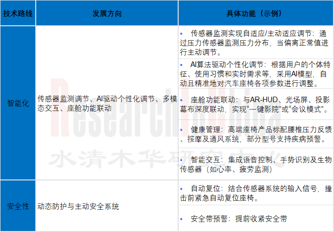 汽车座椅创新11.png