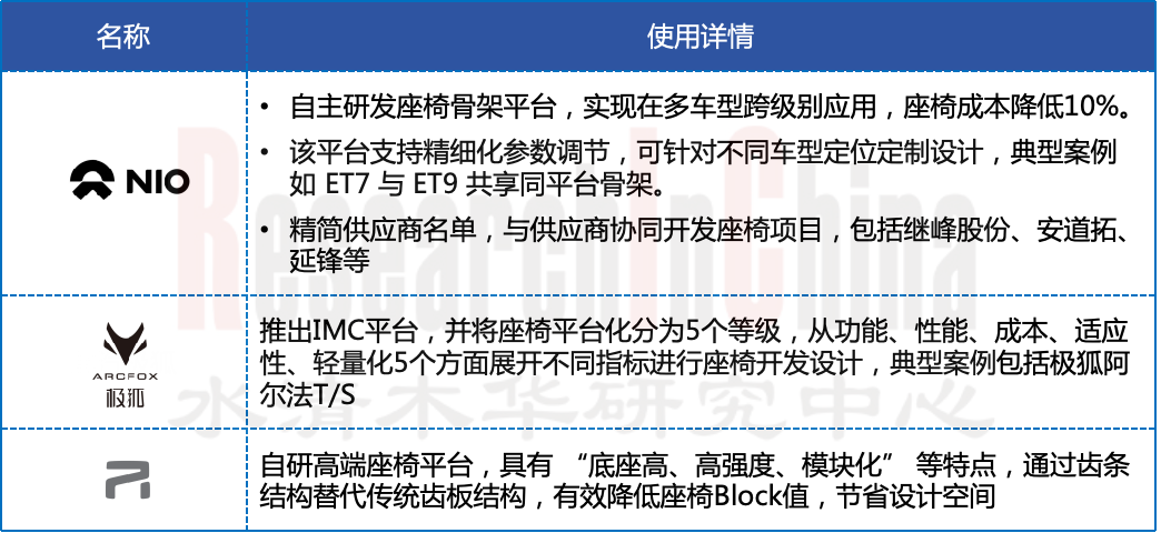 汽车座椅创新12.png