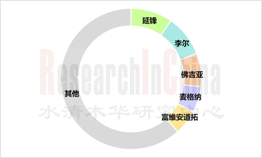 汽车座椅创新14.jpg