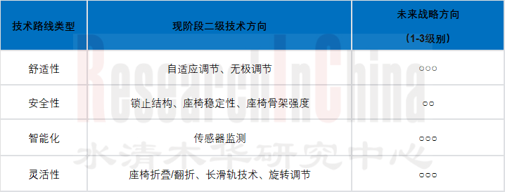 汽车座椅创新16.png