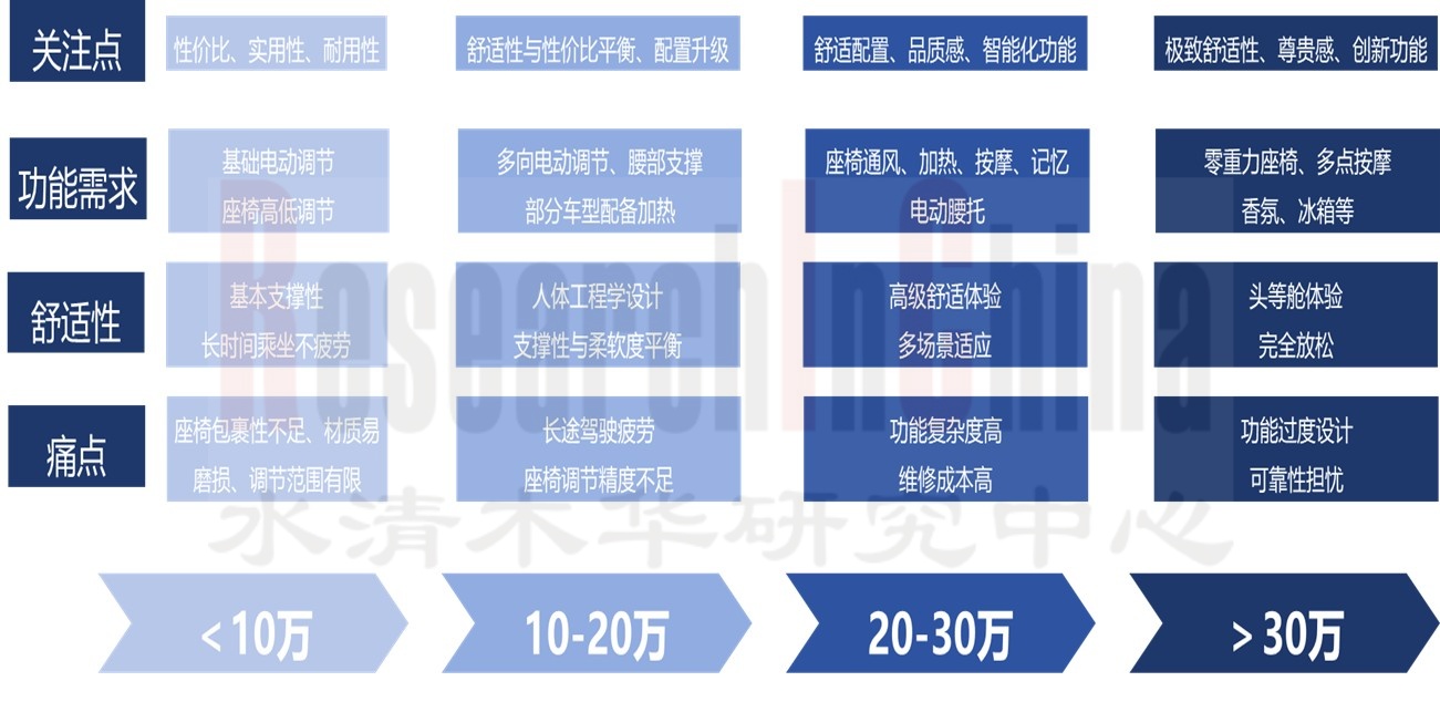 汽车座椅创新2.jpg