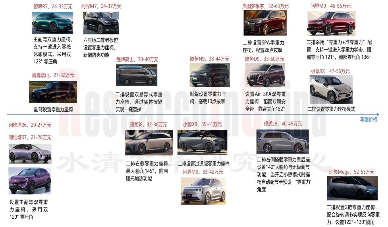汽车座椅创新3.jpg