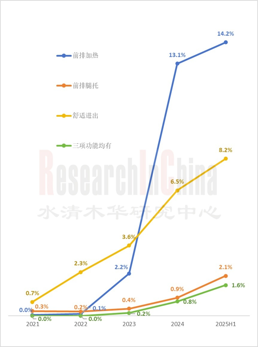汽车座椅创新5.jpg